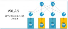 快速了解VXLAN：一种利用隧道技术将二层以太网帧