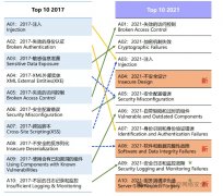 黑客对网络攻击的流程与手法（15类），如何防护