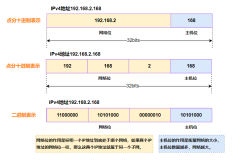 IP地址及其分类、子网掩码、网络位和主机位计算