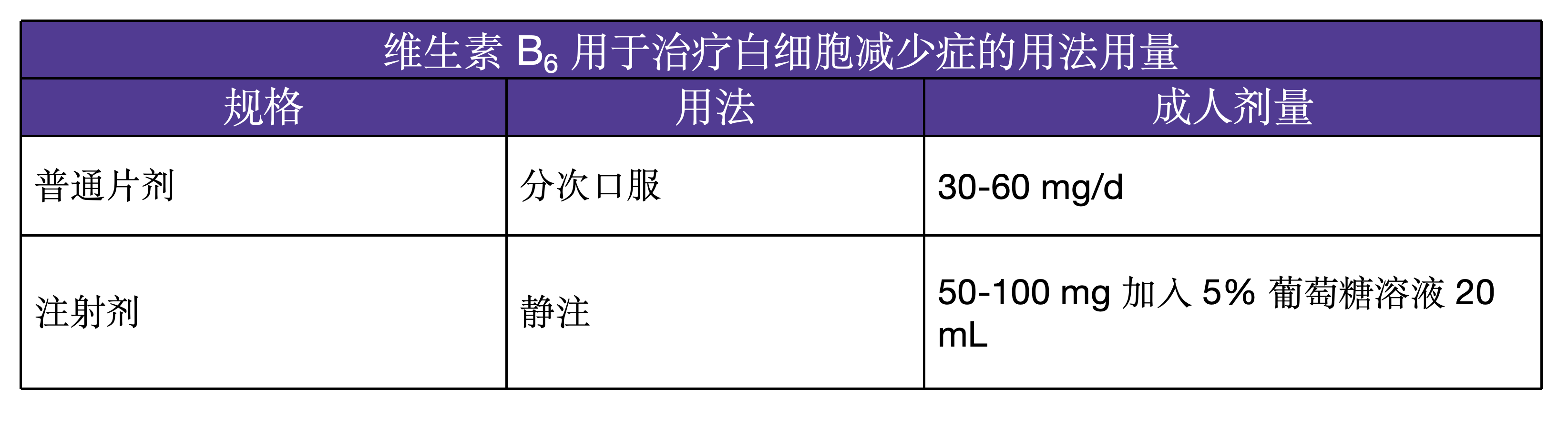 执业药师