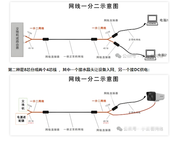 硬件