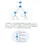 SSID是什么？为什么它如此重要？